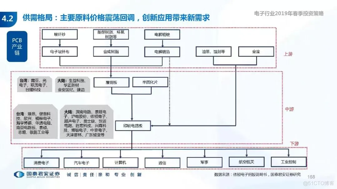 5G+AI深度研究(205页PPT)_AI_168